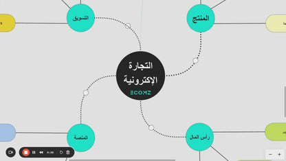 دليل بدأ التجارة الإلكترونية الشامل